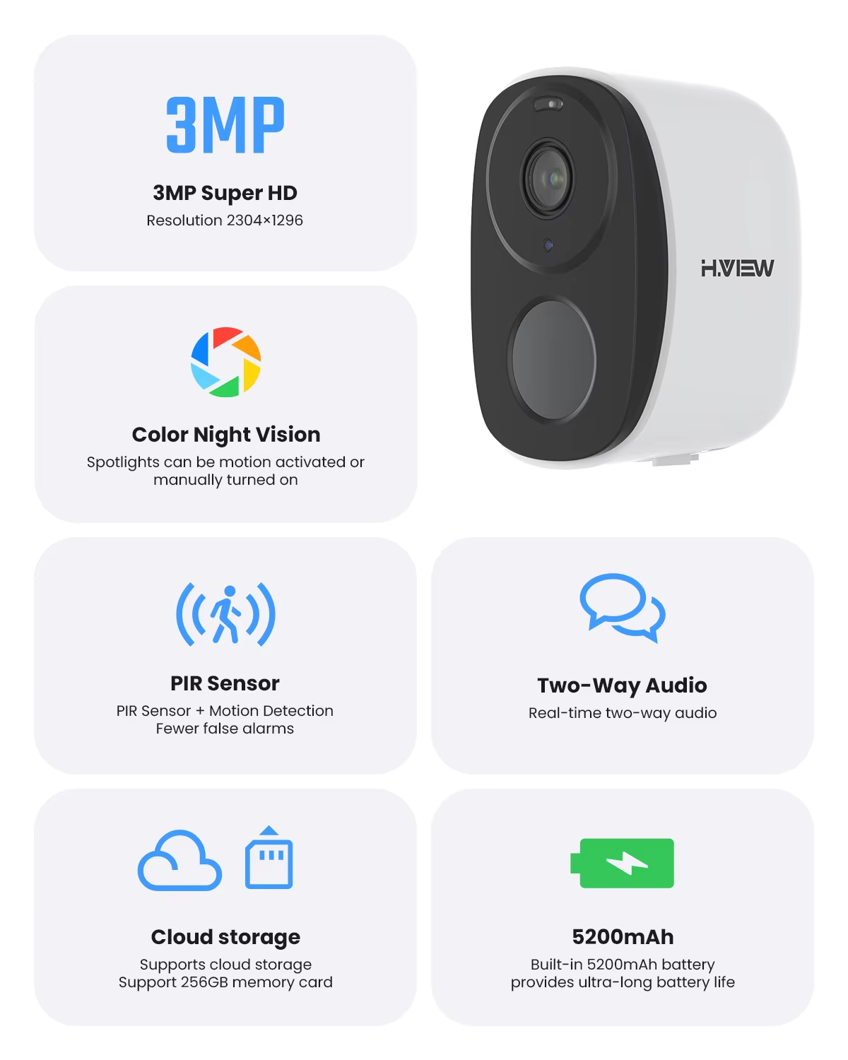 H.VIEW PIR Battery Powered Cam - огляд і ціна Outdoor Power Plus