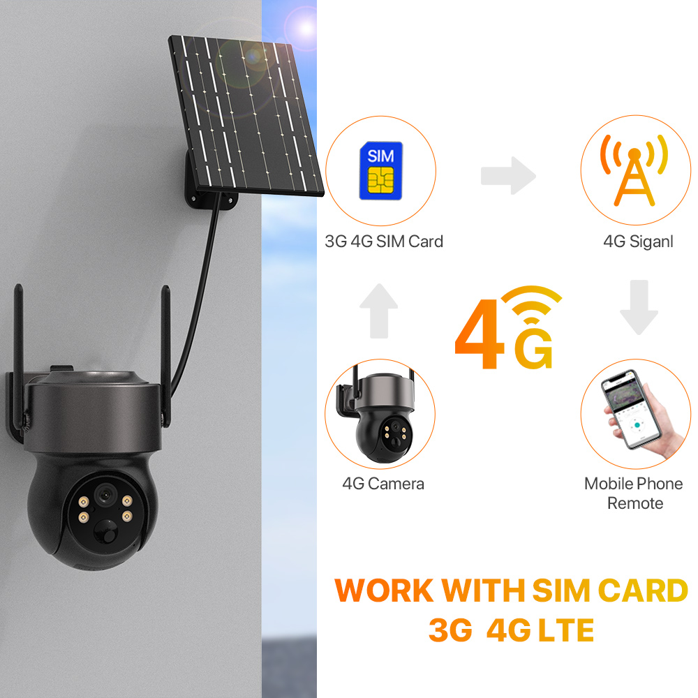 4MP 4G SIM Solar Battery Power - огляд і ціна Panel Power Outdoor