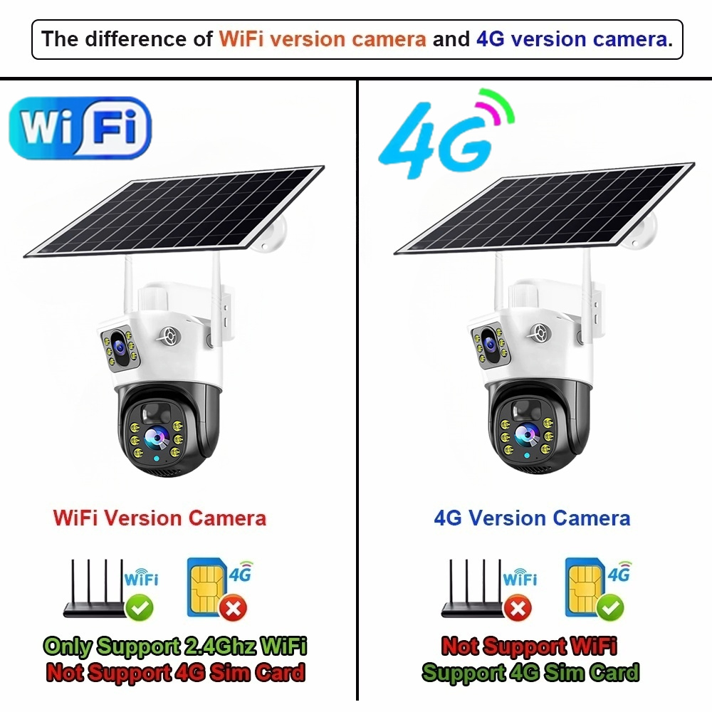4G / WiFi Solar Camera Dual Le - огляд і ціна Panel Power Outdoor