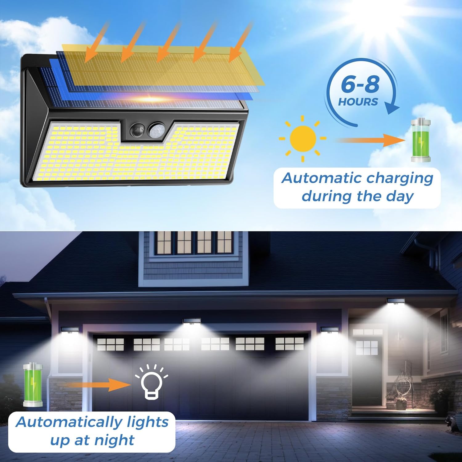 Solar Lights Outdoor Motion Se - огляд і ціна Outdoor Power House