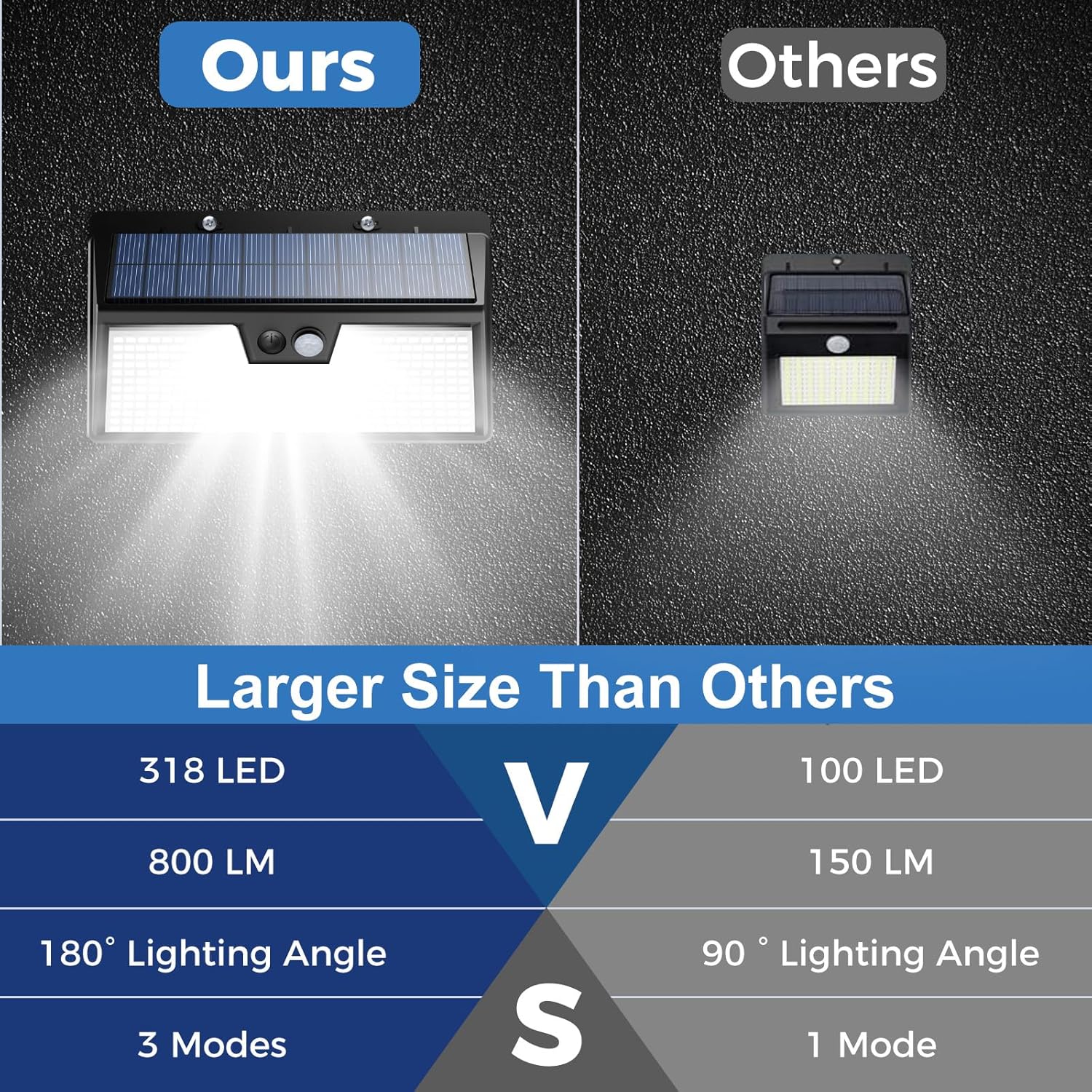 Solar Lights Outdoor Motion Se - огляд і ціна Outdoor Power House